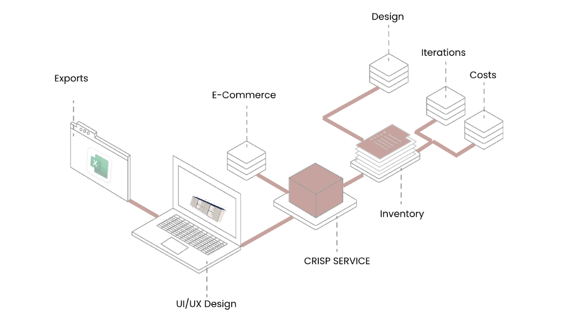 Why a Configurator is a Game-Changer for Any Business